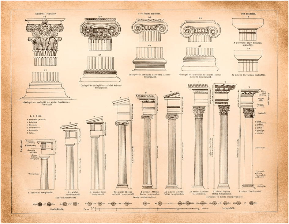 Paradigm shift in architecture: BIM & parametric design illustration explicit parameters in Greek column orders .