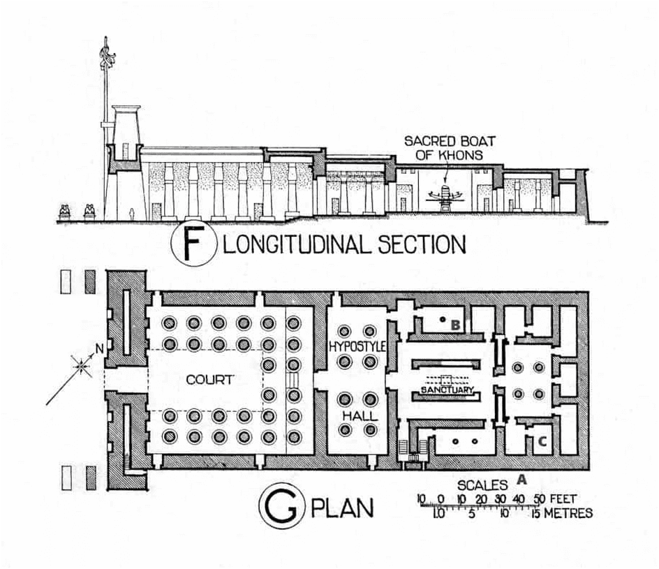 Paradigm shift in architecture: Pharaoh, Mesopotamia, Persia. Temple of khons in luxury, Plan of internal layout