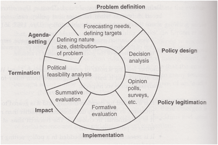 Urbanism: Does Environment Governance Impact City Urban Form? Image shows the model used in building governance and environmental policy.