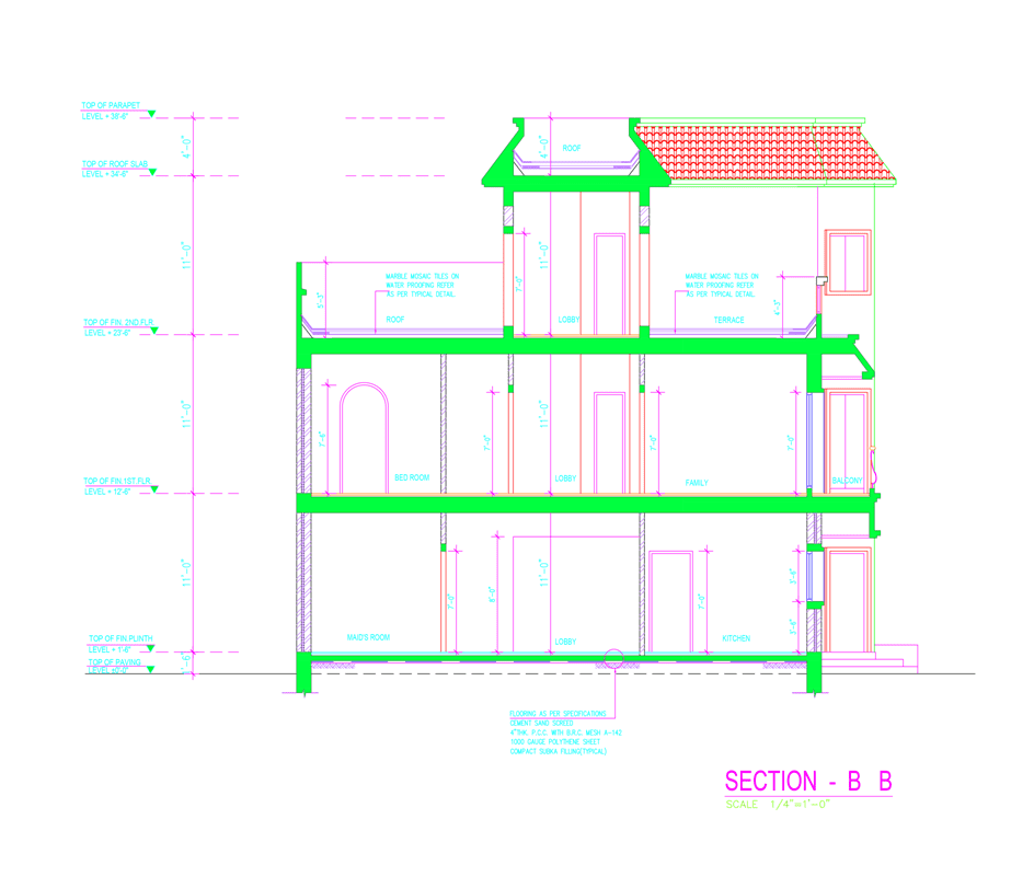 What is a Townhouse? Architecture, Features, and Character. image shows the section of the townhouse complex.