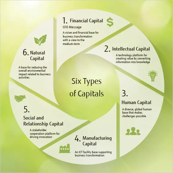 Design Manager Design Management Plan firm capital & ICTs balance. Fijusto types of firm capital that are similar to the 4 above. 