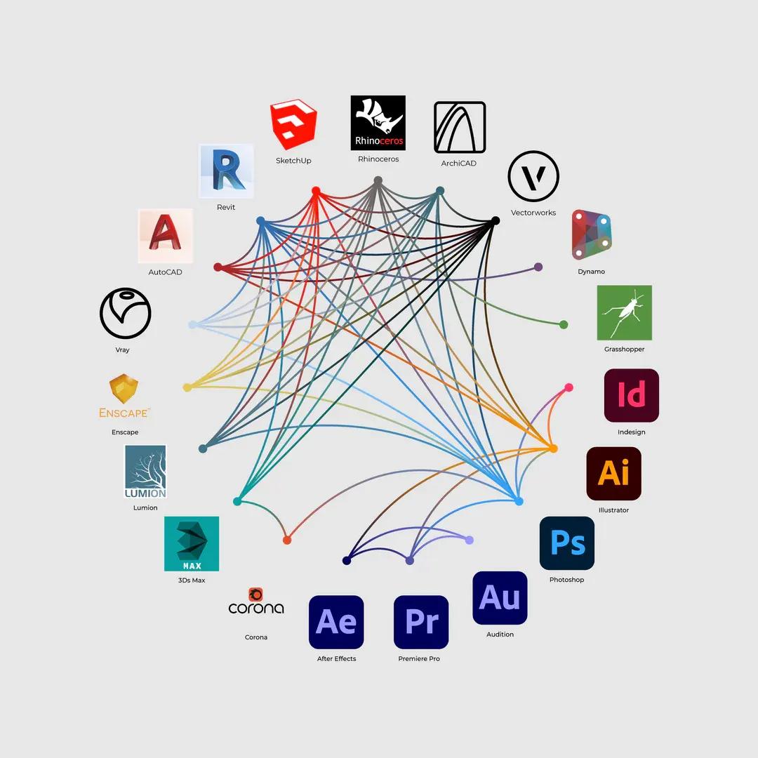 Design Manager Design Management Plan firm capital & ICTs balance. types of ICTs in another type of business