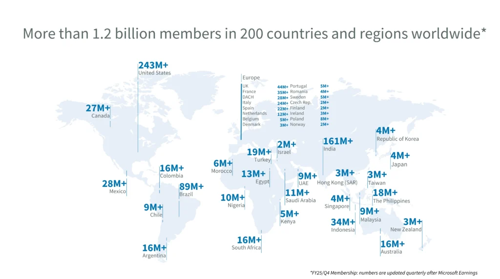 What you need to know about LinkedIn. users' distribution worldwide infograph.